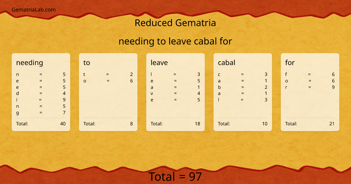 needing to leave cabal for in reduced Gematria